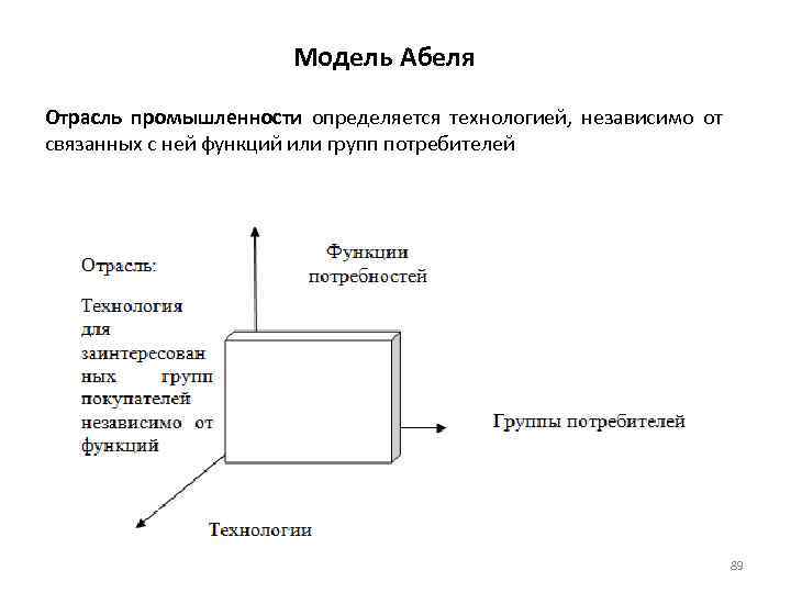 Схема абеля является