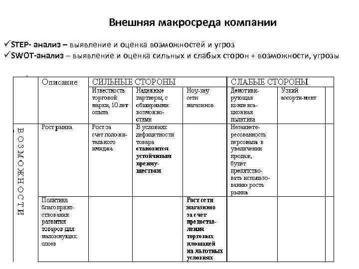 Внешняя макросреда компании üSTEP- анализ – выявление и оценка возможностей и угроз üSWOT-анализ –