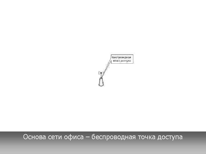 Основа сети офиса – беспроводная точка доступа 