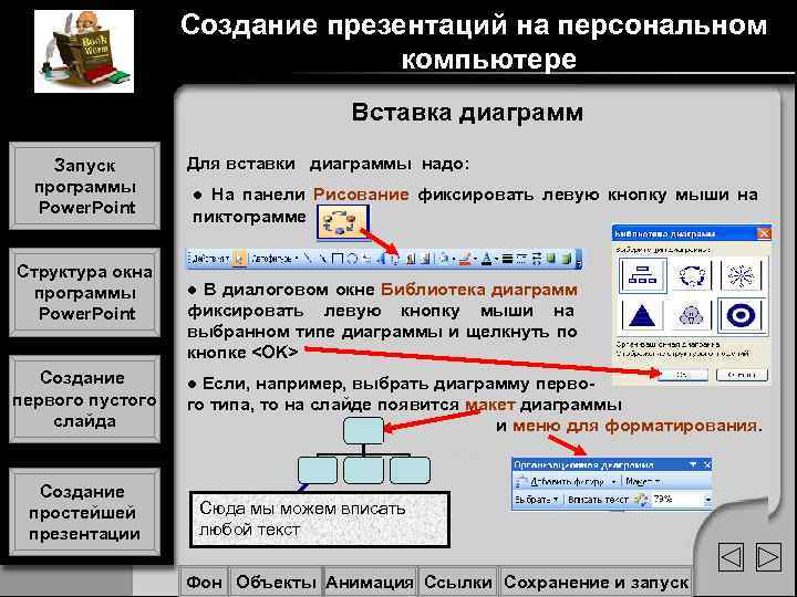 Создание презентаций на персональном компьютере Создание презентаций на персональном компьютере