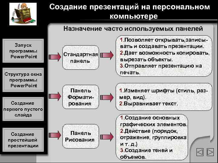 Создание презентаций на персональном компьютере Создание презентаций на персональном компьютере