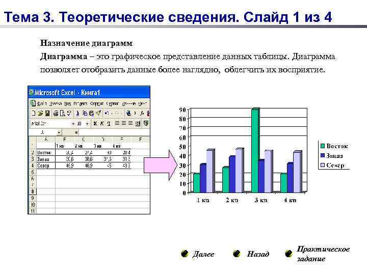 Какое назначение диаграмм в excel