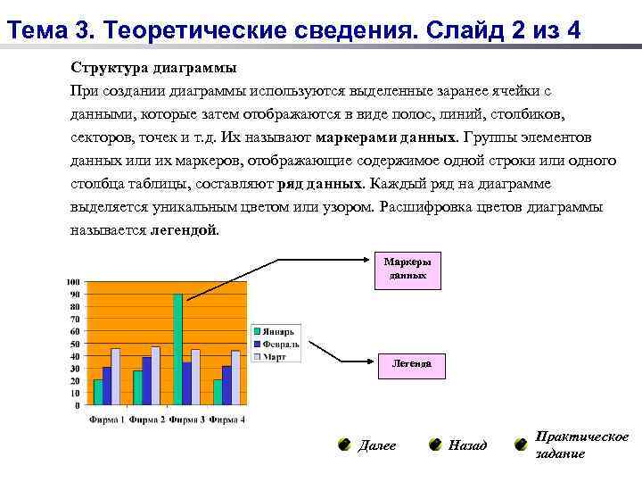 Тема 3. Теоретические сведения. Слайд 2 из 4 Структура диаграммы При создании диаграммы используются