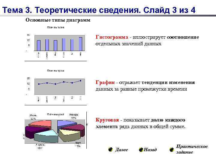 Тема 3. Теоретические сведения. Слайд 3 из 4 Основные типы диаграмм .  