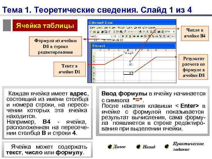 Тема 1. Теоретические сведения. Слайд 1 из 4  Ячейка таблицы   