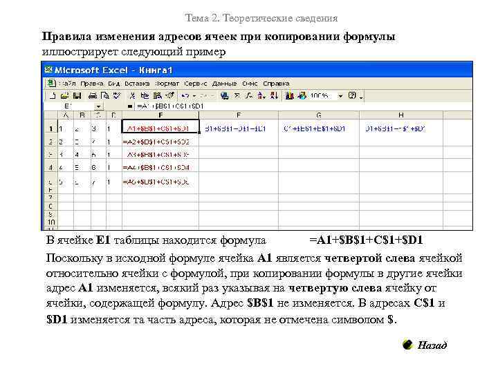     Тема 2. Теоретические сведения Правила изменения адресов ячеек при копировании