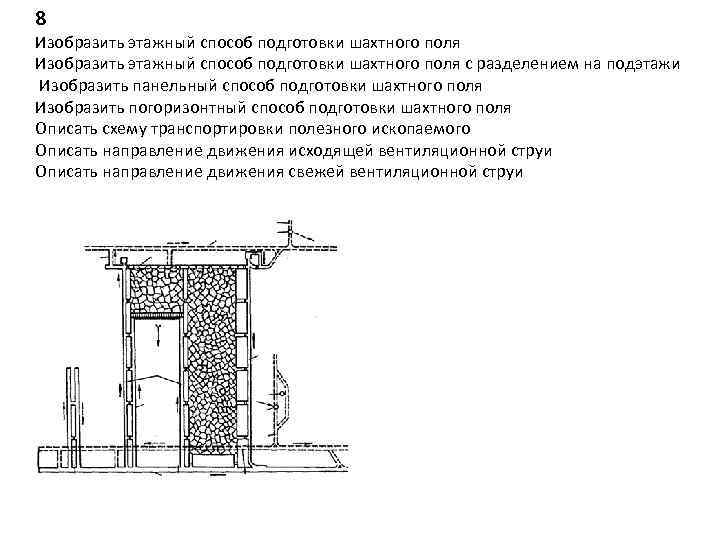 Схема подготовки шахтного поля погоризонтная