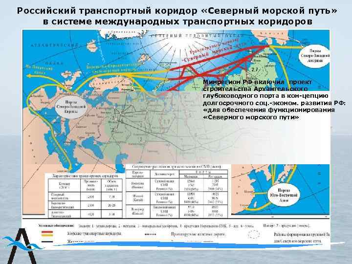 Транспортный коридор транспортная компания