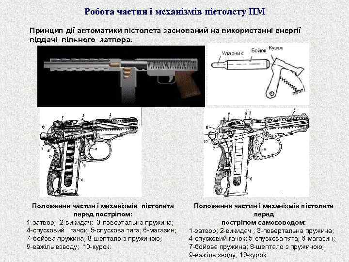    Робота частин і механізмів пістолету ПМ Принцип дії автоматики пістолета заснований