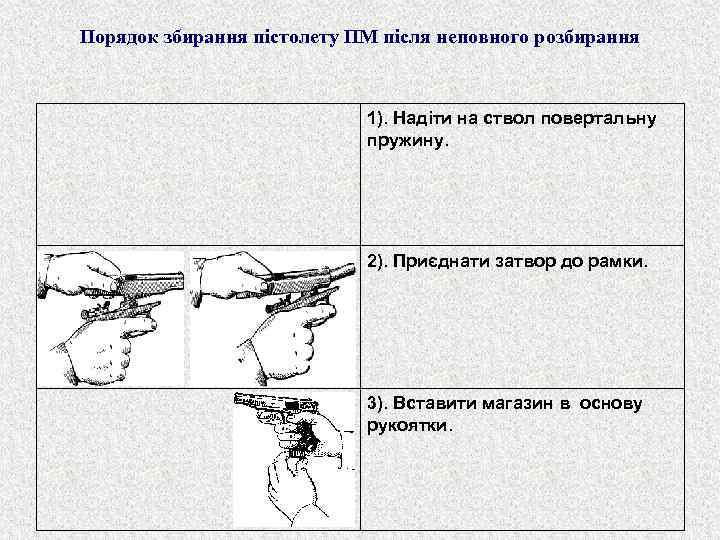 Порядок збирання пістолету ПМ після неповного розбирання      1). Надіти