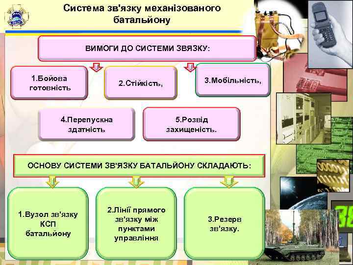  Система зв'язку механізованого     батальйону    