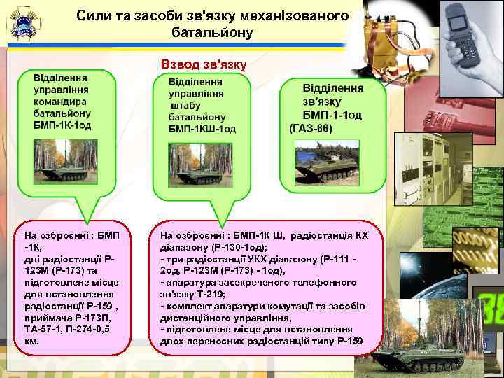   Сили та засоби зв'язку механізованого     батальйону  