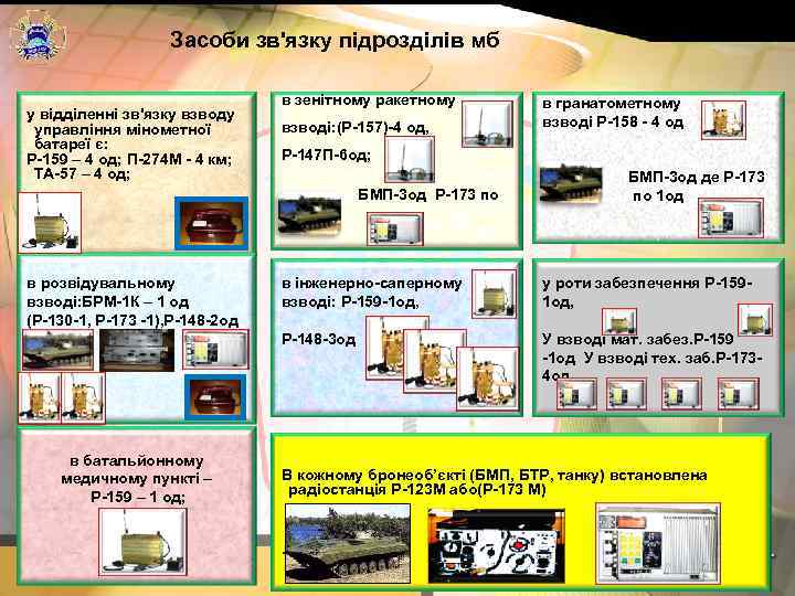     Засоби зв'язку підрозділів мб      