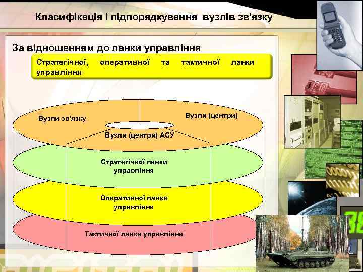   Класифікація і підпорядкування вузлів зв'язку  За відношенням до ланки управління Стратегічної,
