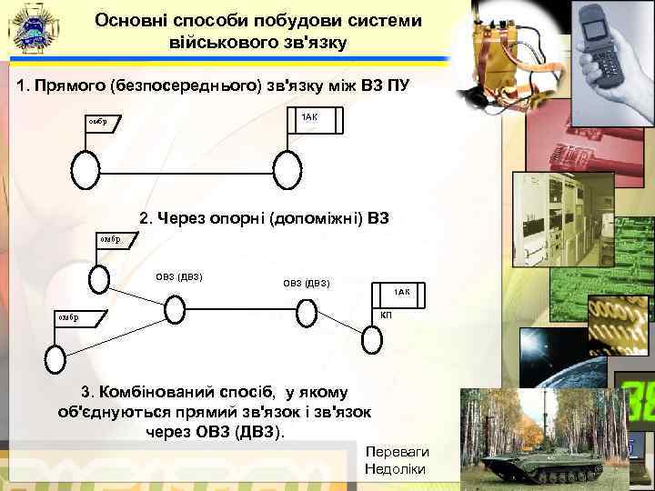   Основні способи побудови системи     військового зв'язку  1.