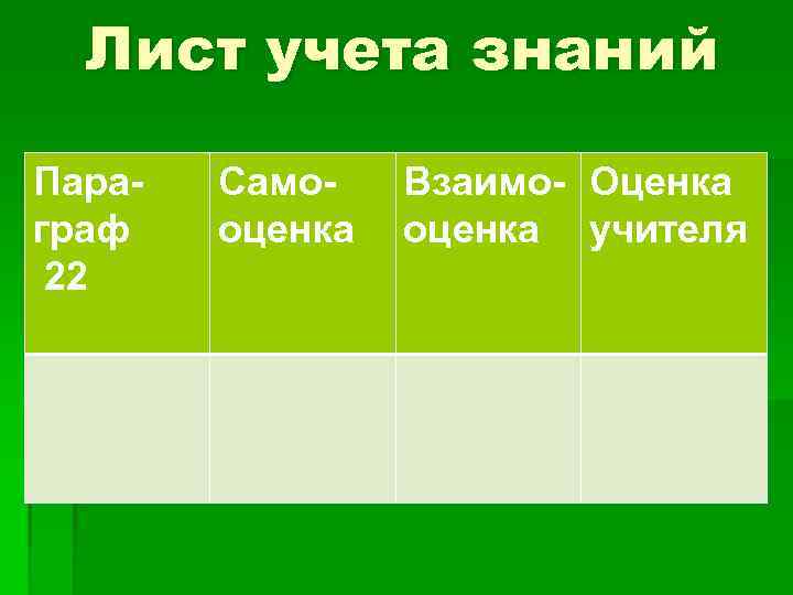  Лист учета знаний Пара-  Само-  Взаимо- Оценка граф  оценка учителя