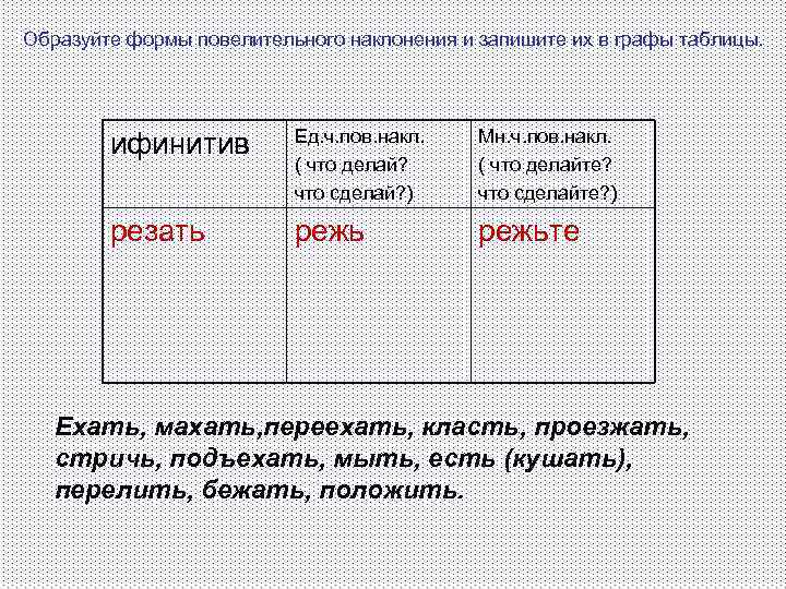 Запишите в графу. Пов накл. Наклонение глагола охарактеризовано в графах таблицы. Глаголы пов накл изъяв н. Графы таблицы.