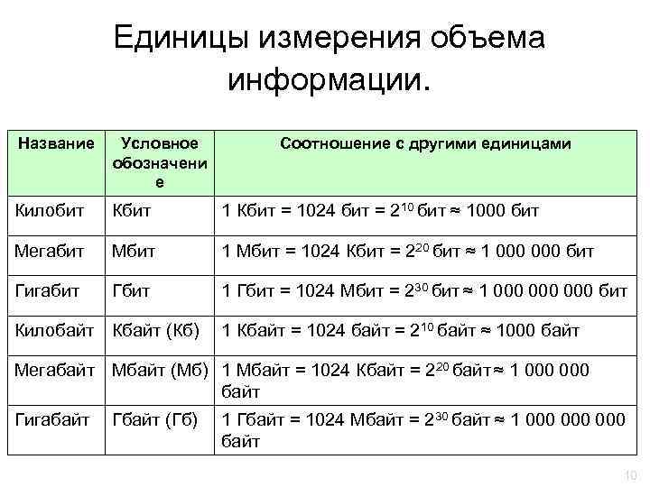   Единицы измерения объема   информации. Название  Условное  Соотношение с