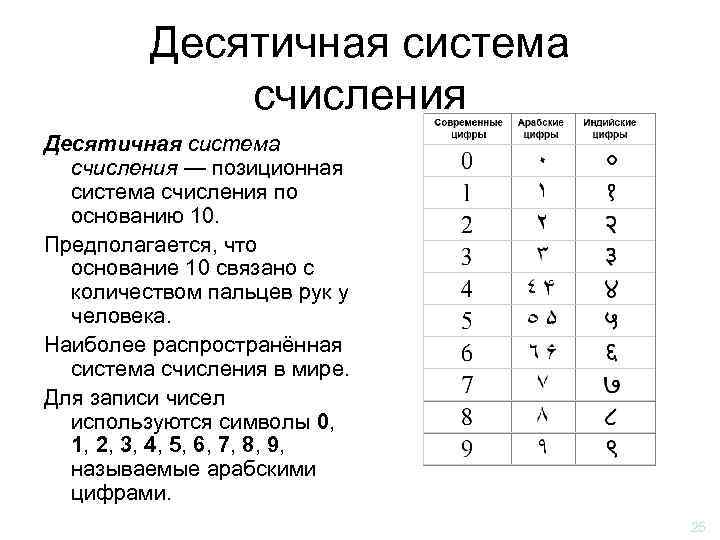 Информатика десятичная система счисления. Десятичное кодирование 2 класс. Десятичная система Индия. Системы счисления. Десятичное кодирование 2 класс Информатика.