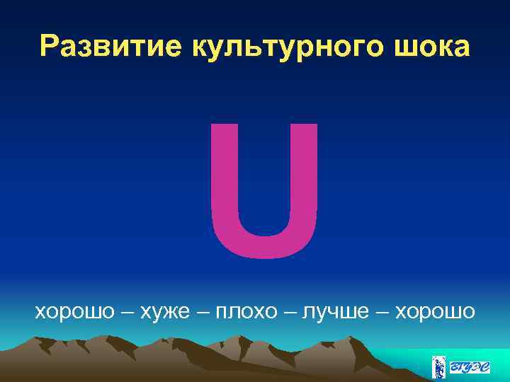 Развитие культурного шока    U хорошо – хуже – плохо – лучше