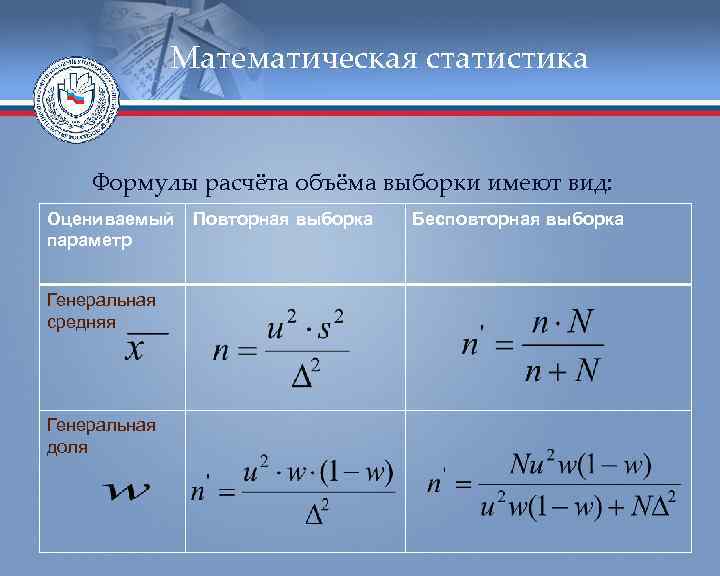    Математическая статистика  Формулы расчёта объёма выборки имеют вид: Оцениваемый 