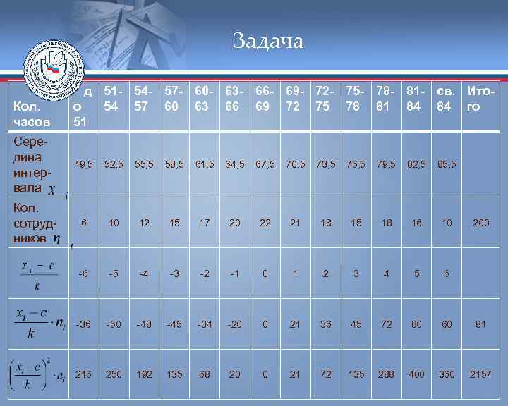      Задача   д 51 - 54 - 57