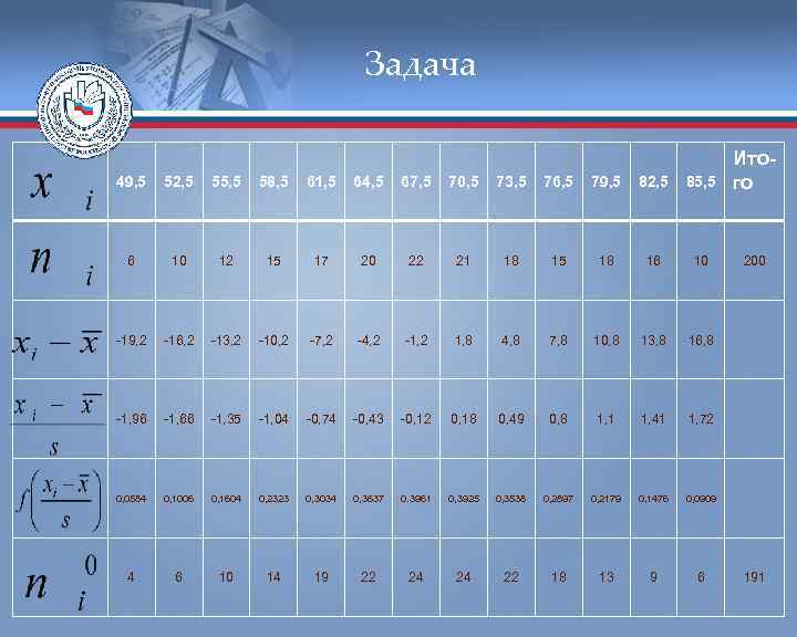     Задача     Ито- 49, 5 52, 5