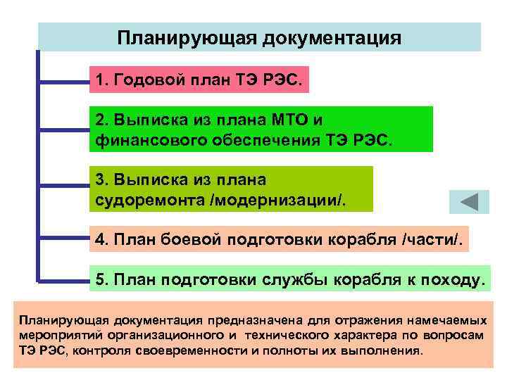 Сравните план четырех модернизаций с политикой большого скачка в чем заключалось их отличие