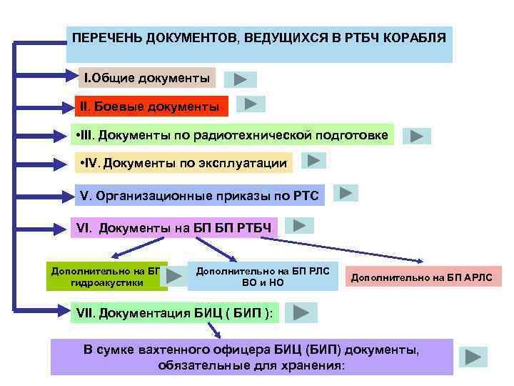 Документы по эксплуатации