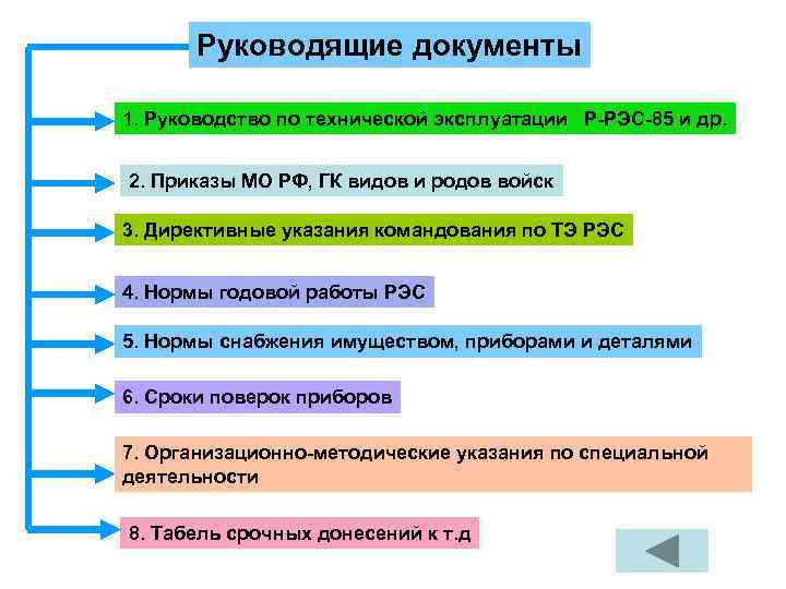   Руководящие документы 1. Руководство по технической эксплуатации Р-РЭС-85 и др.  2.
