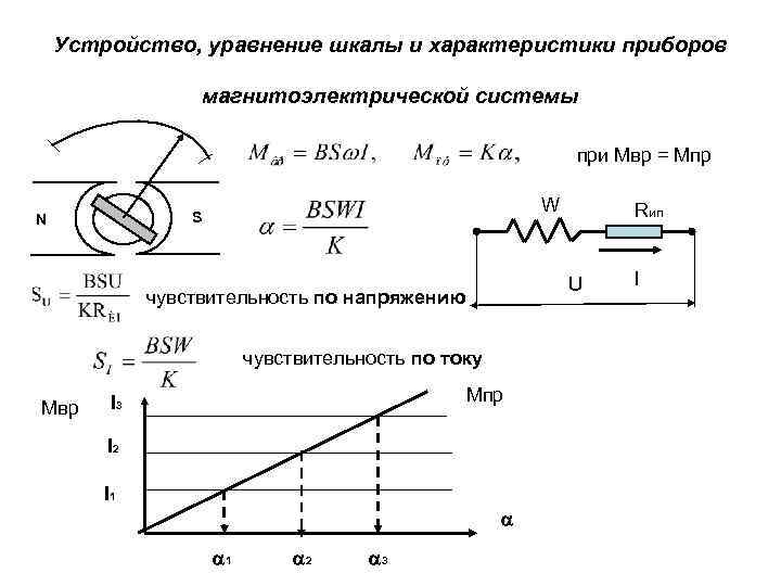   Устройство, уравнение шкалы и характеристики приборов    магнитоэлектрической системы 