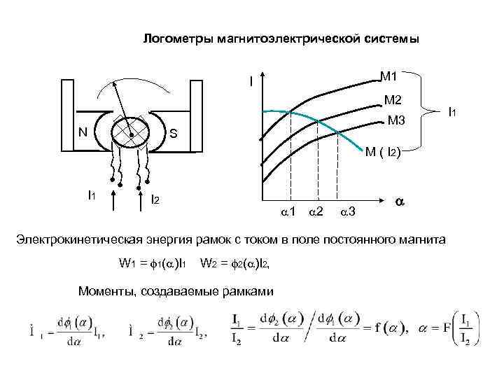     Логометры магнитоэлектрической системы    I   