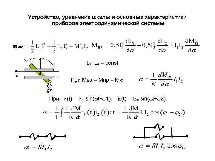 В чьих работах была осуществлена радикальная трансформация электродинамической картины мира