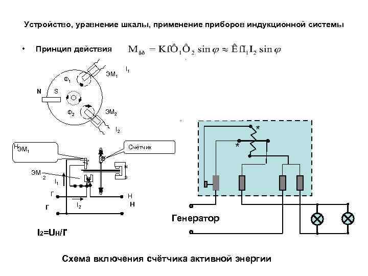   Устройство, уравнение шкалы, применение приборов индукционной системы • Принцип действия  