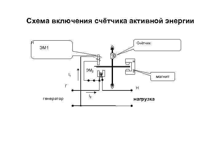Схема включения счётчика активной энергии  Н      Счётчик ЭМ