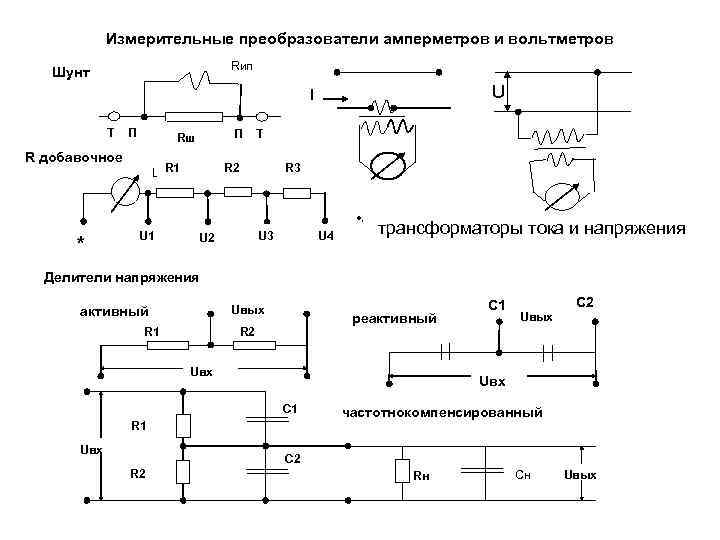   Измерительные преобразователи амперметров и вольтметров      Rип 