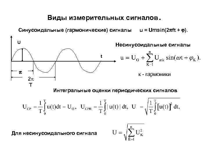   Виды измерительных сигналов   .  Синусоидальные (гармонические) сигналы  u