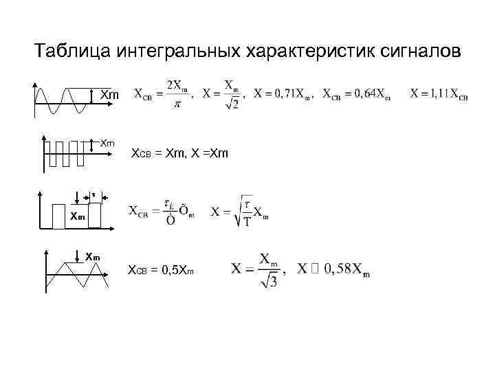 Таблица интегральных характеристик сигналов    Xm    ХСВ = Хm,