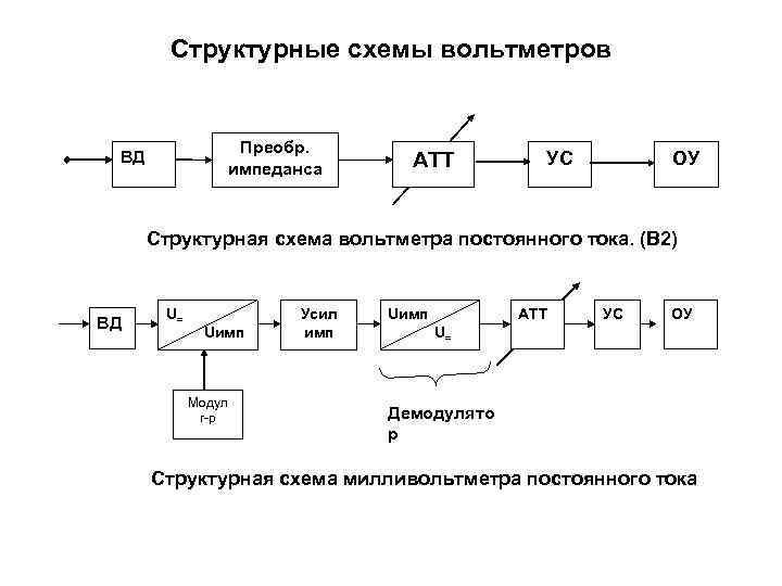 Схема вольтметра постоянного тока