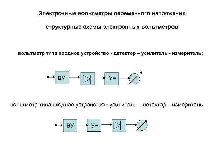    Электронные вольтметры переменного напряжения   структурные схемы электронных вольтметров вольтметр