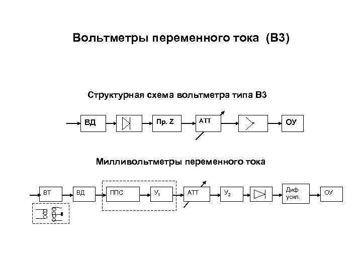 Электронные вольтметры постоянного тока структурная схема