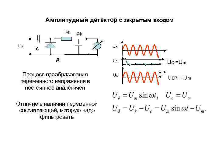    Амплитудный детектор с закрытым входом   Rф  Cф 