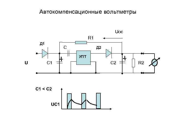  Автокомпенсационные вольтметры       Uoc    