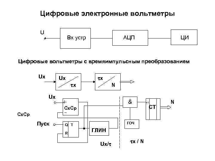   Цифровые электронные вольтметры   U    Вх устр 