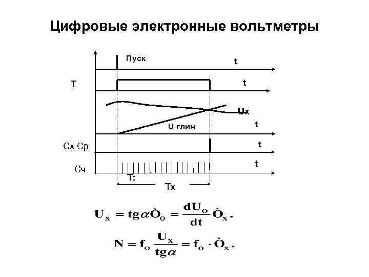 Цифровые электронные вольтметры  Пуск  t  Т     t