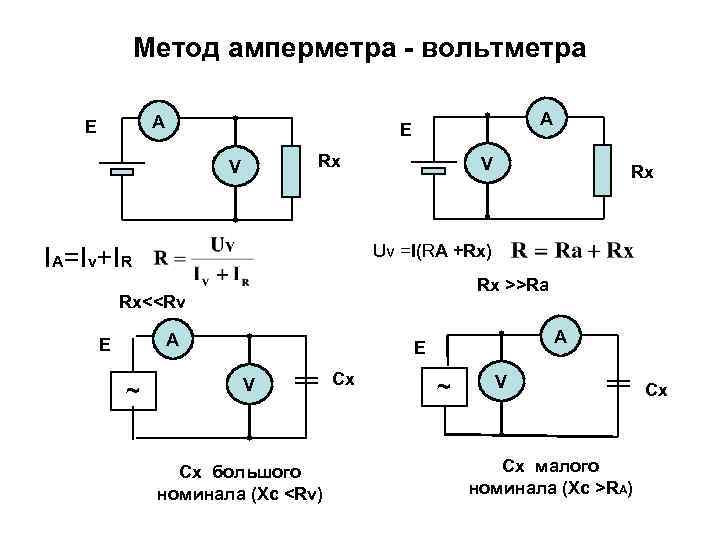   Метод амперметра - вольтметра E  А     