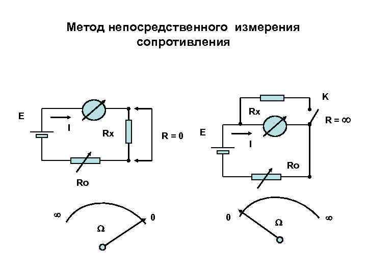   Метод непосредственного измерения    cопротивления     