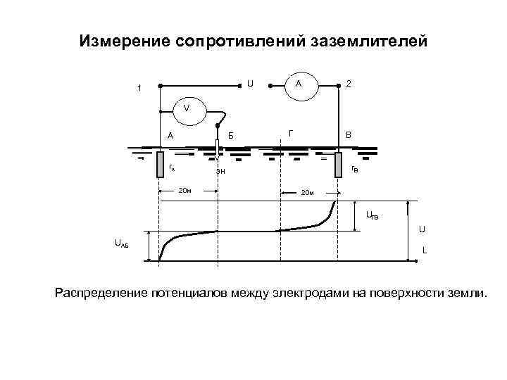   Измерение сопротивлений заземлителей   1    U  А