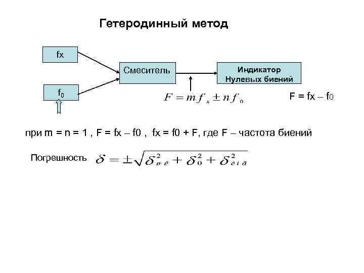     Гетеродинный метод   fx    Смеситель 