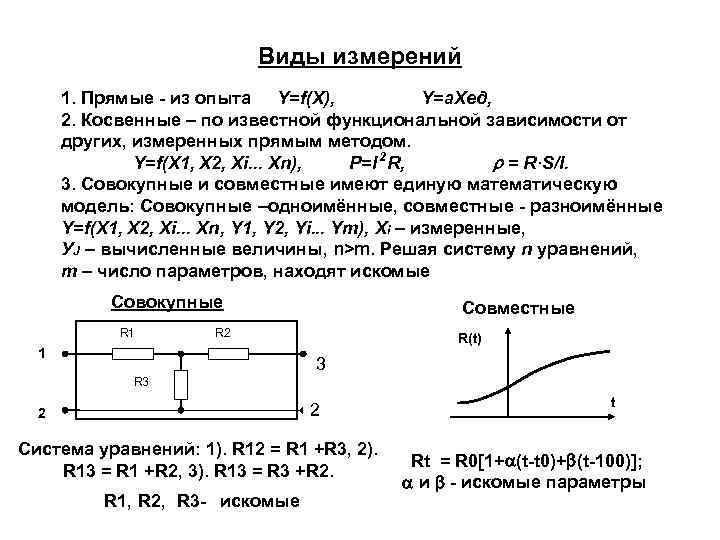 Наглядное изображение функциональной зависимости